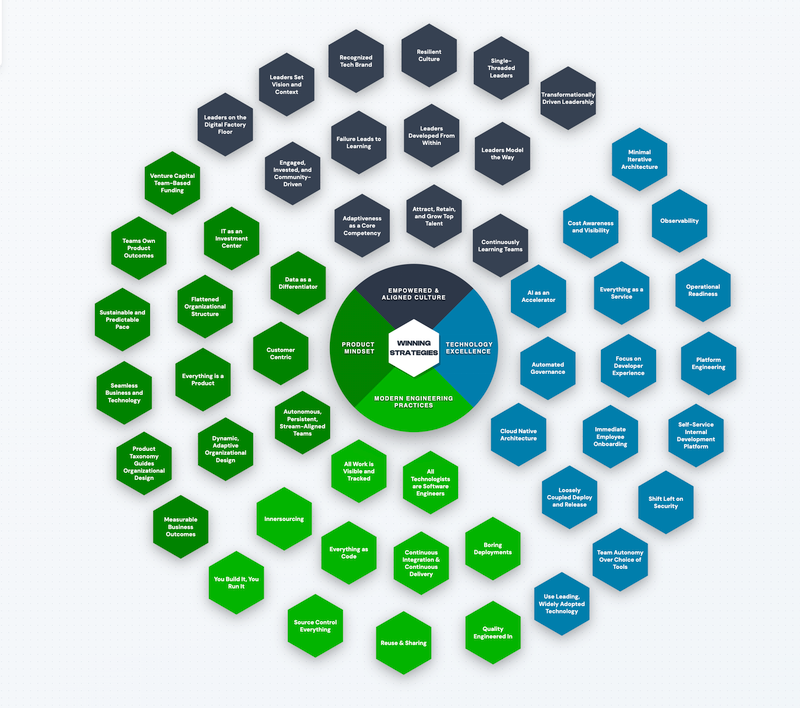 Ignite Interactive Playbook