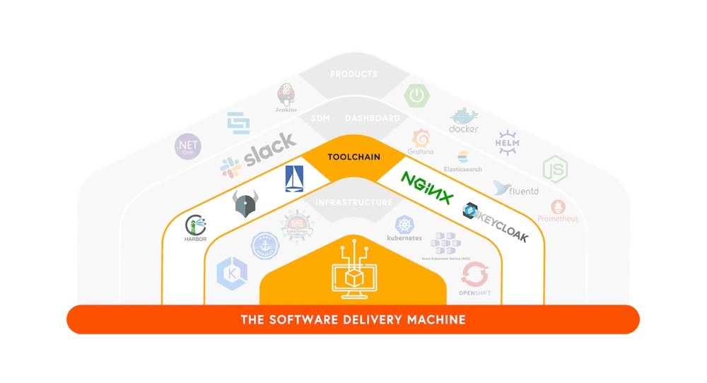 Taking the LEAD: DevOps Toolchains