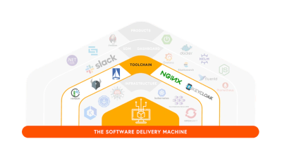 Taking the LEAD: DevOps Toolchains