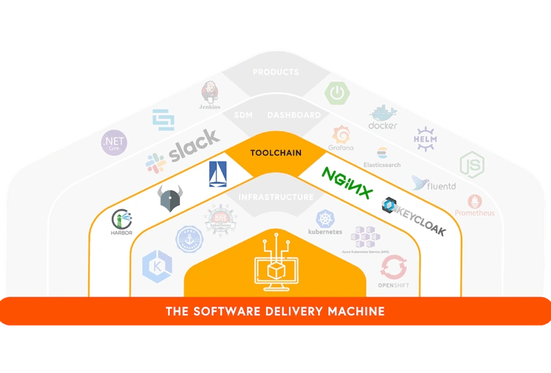 Taking the LEAD: DevOps Toolchains