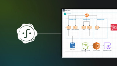 Contributing to Sigstore: Lessons from an Enterprise Open Source Journey