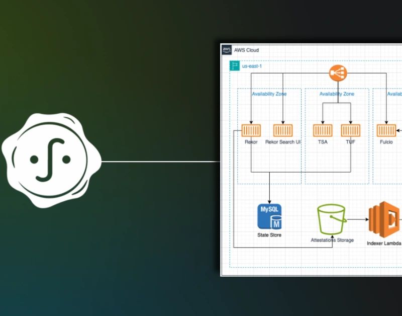 Contributing to Sigstore: Lessons from an Enterprise Open Source Journey