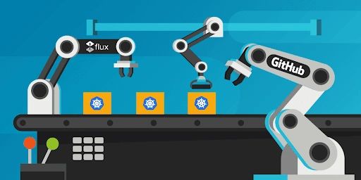 GitOps Integration Made Simple with Weaveworks Flux