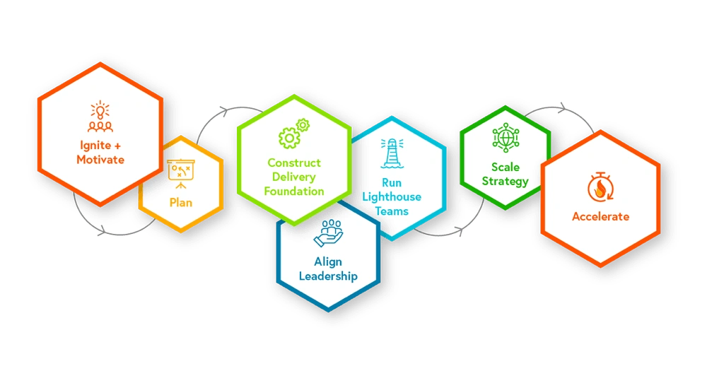 2019 Is the Year of Enterprise Delivery Acceleration