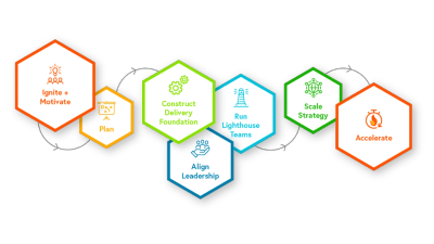 2019 Is the Year of Enterprise Delivery Acceleration