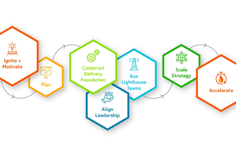 2019 Is the Year of Enterprise Delivery Acceleration