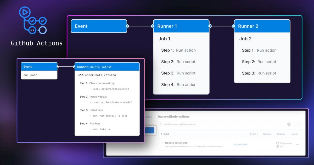 Github Actions For Everything: It Does More Than Build Code - Liatrio