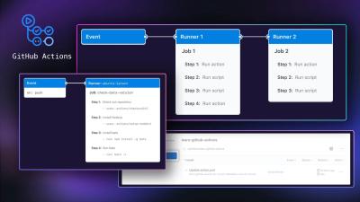 Github Actions For Everything: It Does More Than Build Code