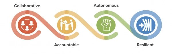 Enterprise Transformation and Culture