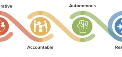 Enterprise Transformation and Culture